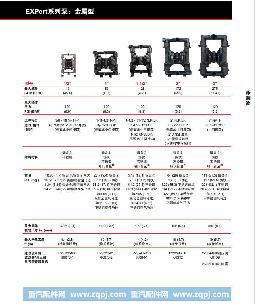 ,美国ARO英格索兰气动隔膜泵,南京东晁机械科技有限公司