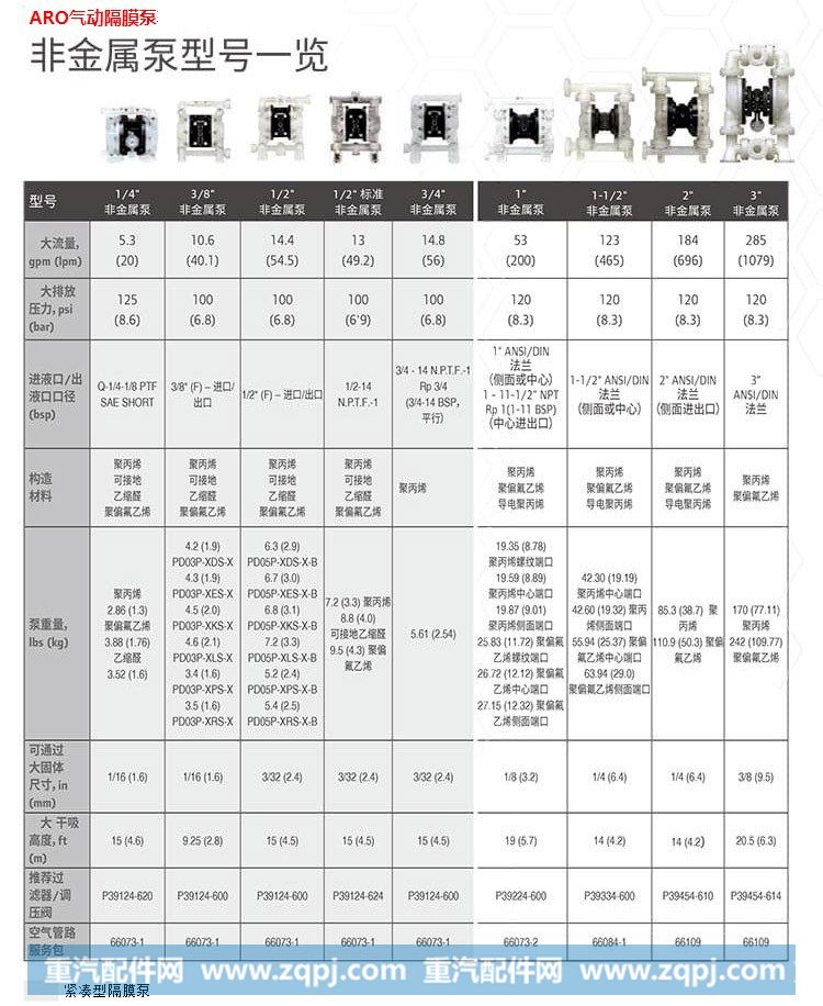 ,美国ARO英格索兰气动隔膜泵,南京东晁机械科技有限公司