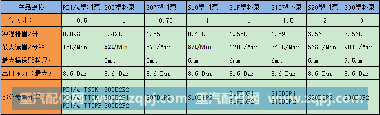 ,气动隔膜泵,南京东晁机械科技有限公司