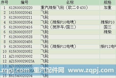 AZ1092020002,飞轮重汽四气门,济南精诚汽车配件有限公司