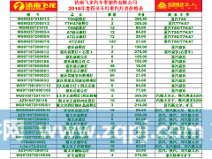 ,重汽系列前照灯报价表,济南飞龙汽车零部件有限公司