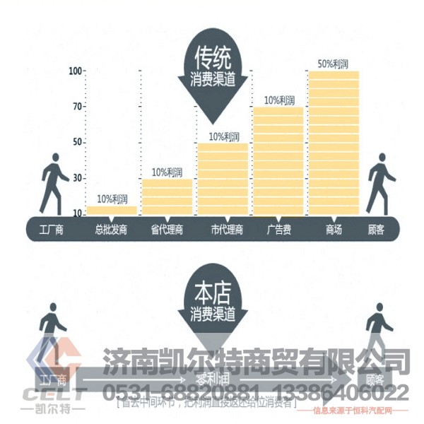 81.43722.061,前钢板衬套,济南凯尔特商贸有限公司