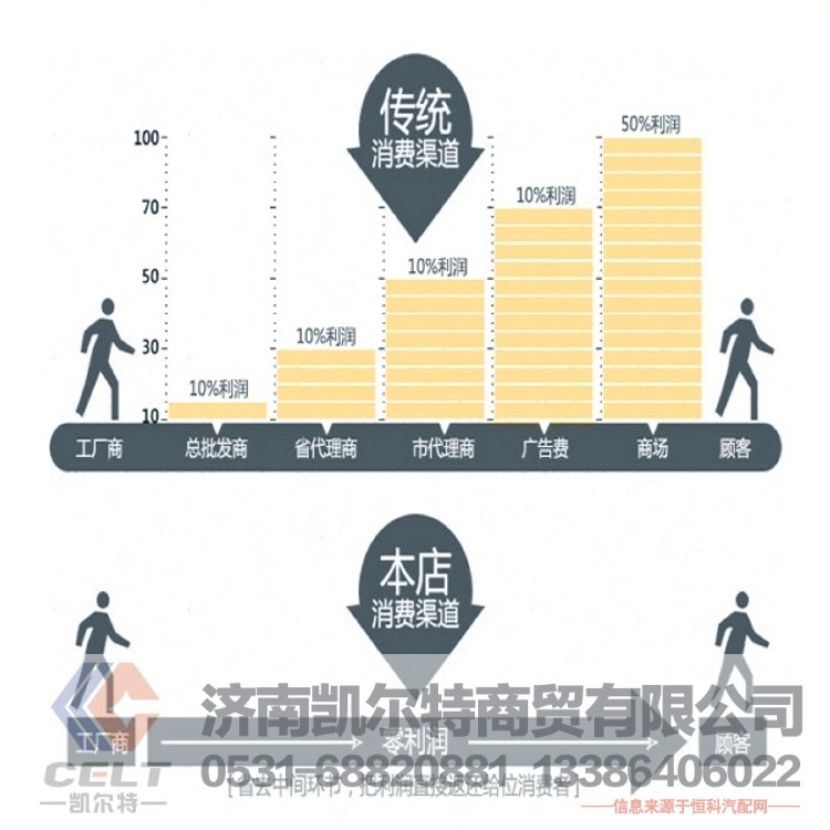 110*124*970,空滤出气管,济南凯尔特商贸有限公司