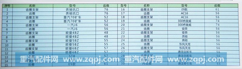 ,STR内齿圈及支架,济南汇德卡汽车零部件有限公司