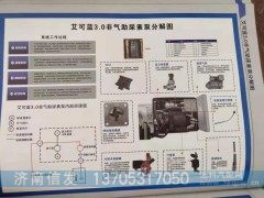尿素泵24V,尿素泵24V,济南信发汽车配件有限公司