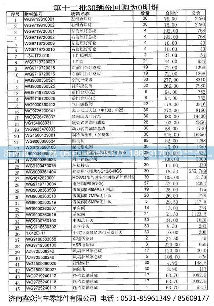 ,,济南国桥汽车零部件有限公司