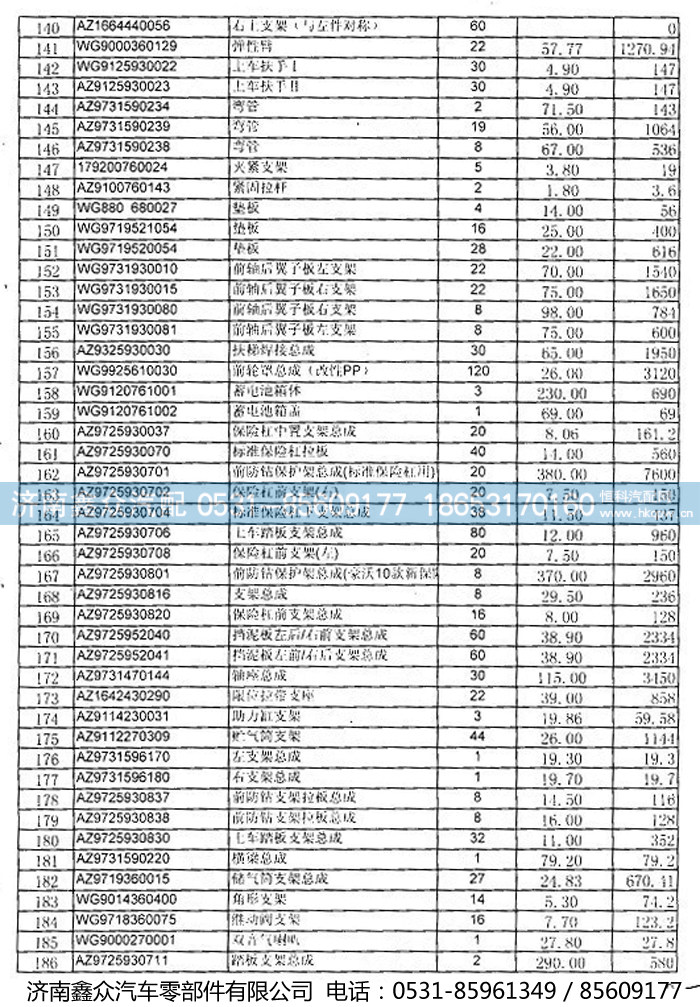 ,,济南国桥汽车零部件有限公司