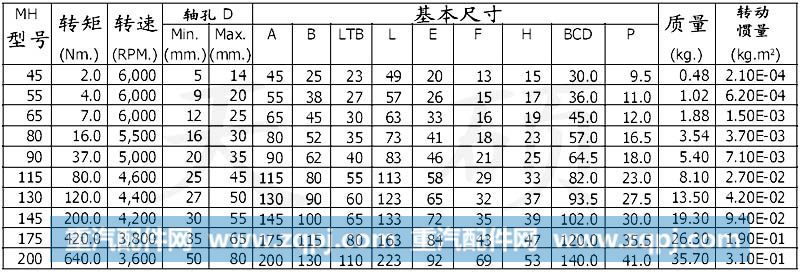 cmx,联轴器,大连创新密封件厂