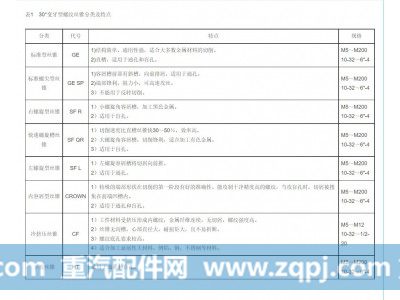 丝锥、丝攻,30°楔形防松螺纹丝锥、标准螺纹丝锥,上海振高汽车科技有限公司