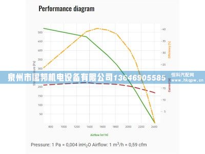 冷凝风机VA116-BBL511P/R/A/N-105A,冷凝风机,泉州市国邦机电设备有限公司