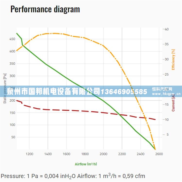 SPAL斯佩尔冷凝风机VA97-BBL339P/R/A/N-103A/冷凝风机VA97-BBL339P/R/A/N-103A