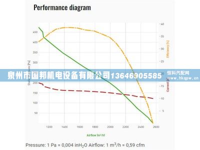 冷凝风机VA97-BBL339P/R/A/N-103A,冷凝风机,泉州市国邦机电设备有限公司