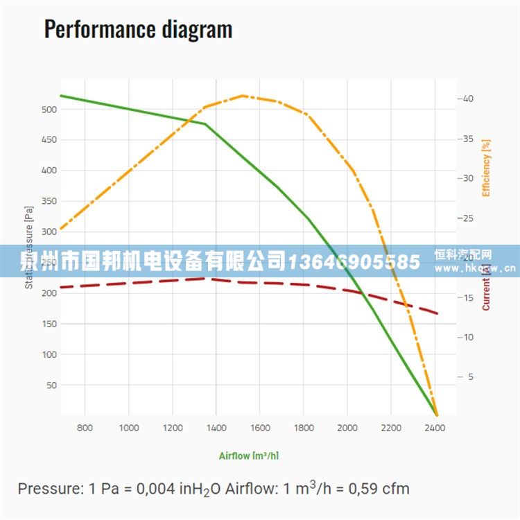 冷凝风机VA97-BBL339P/R/A/N-103A,冷凝风机,泉州市国邦机电设备有限公司