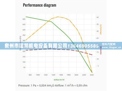 冷凝风机VA97-BBL339P/R/A/N-103A,冷凝风机,泉州市国邦机电设备有限公司