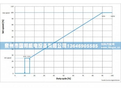 電子水泵C02-BBL393P/P-G02,水泵,泉州市國邦機(jī)電設(shè)備有限公司