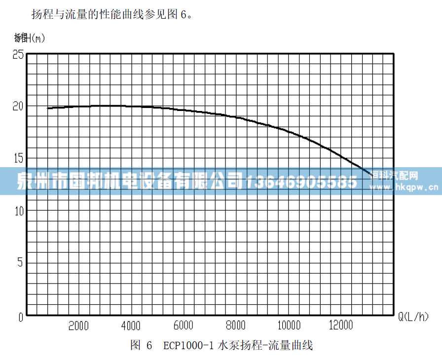 水泵(130CA1090026)  1307CA1090026,电子水泵,泉州市国邦机电设备有限公司