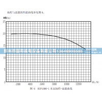 水泵(130CA1090026)  1307CA1090026百能