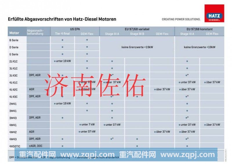 1942063012 起动机TEREX,3756063012启动机TEREX,济南佐佑汽车零部件有限公司