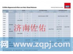 1942063012 起动机TEREX,3756063012启动机TEREX,济南佐佑汽车零部件有限公司