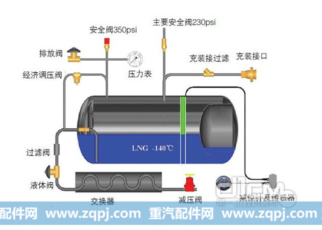 175L,车用液化天气瓶,亚久信空压机设备有限公司